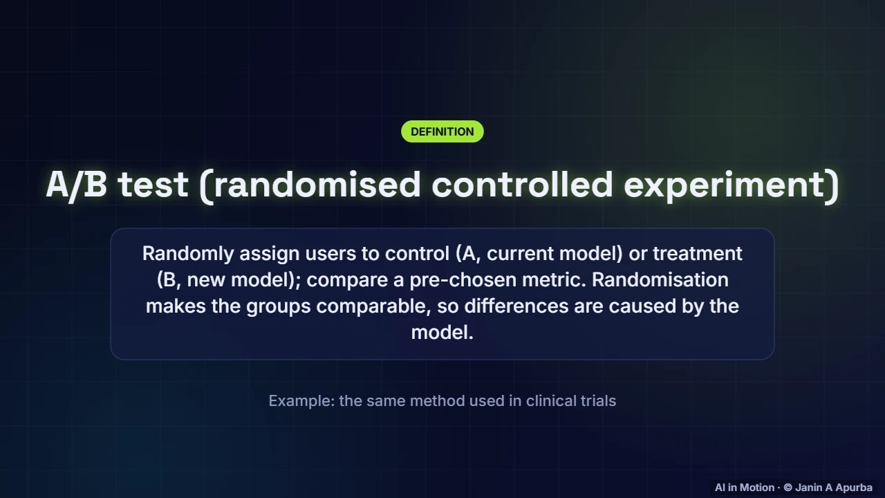A/B testing — A/B Testing and Responsible ML in Production