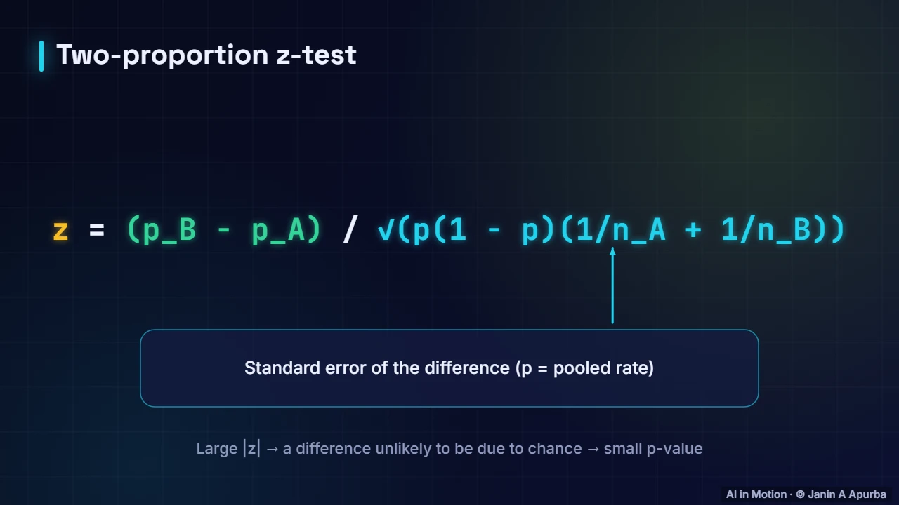 The test statistic — A/B Testing and Responsible ML in Production
