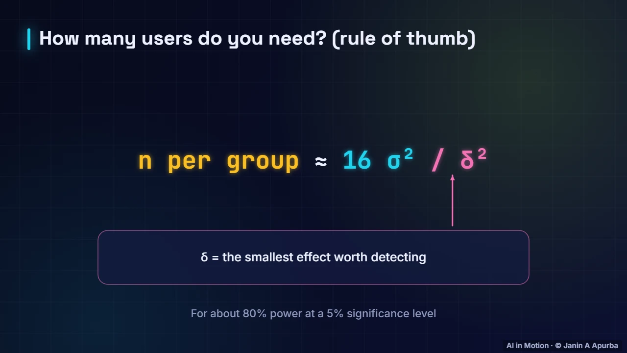 Sample size — A/B Testing and Responsible ML in Production