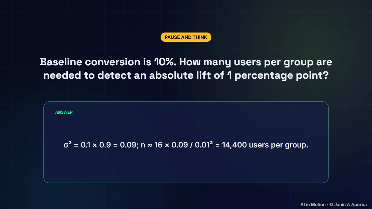 Compute it — A/B Testing and Responsible ML in Production