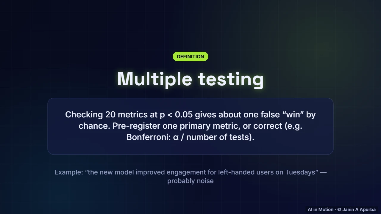 Multiple comparisons — A/B Testing and Responsible ML in Production