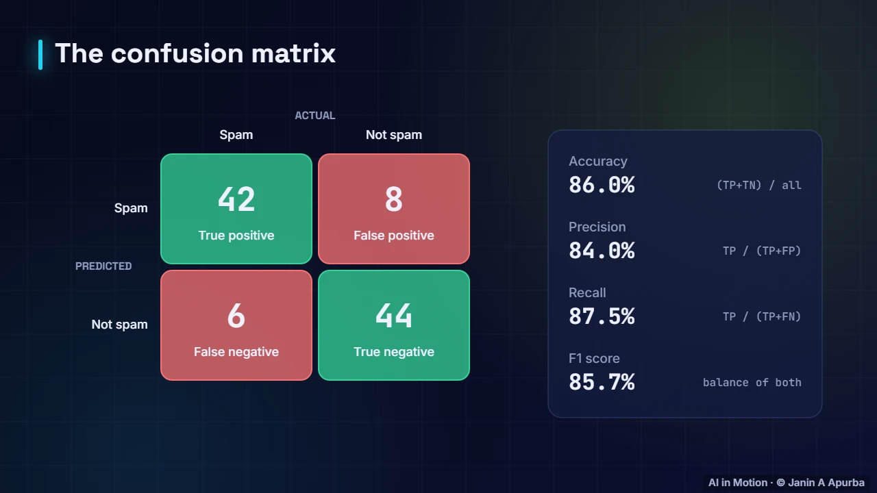 Errors by group — A/B Testing and Responsible ML in Production