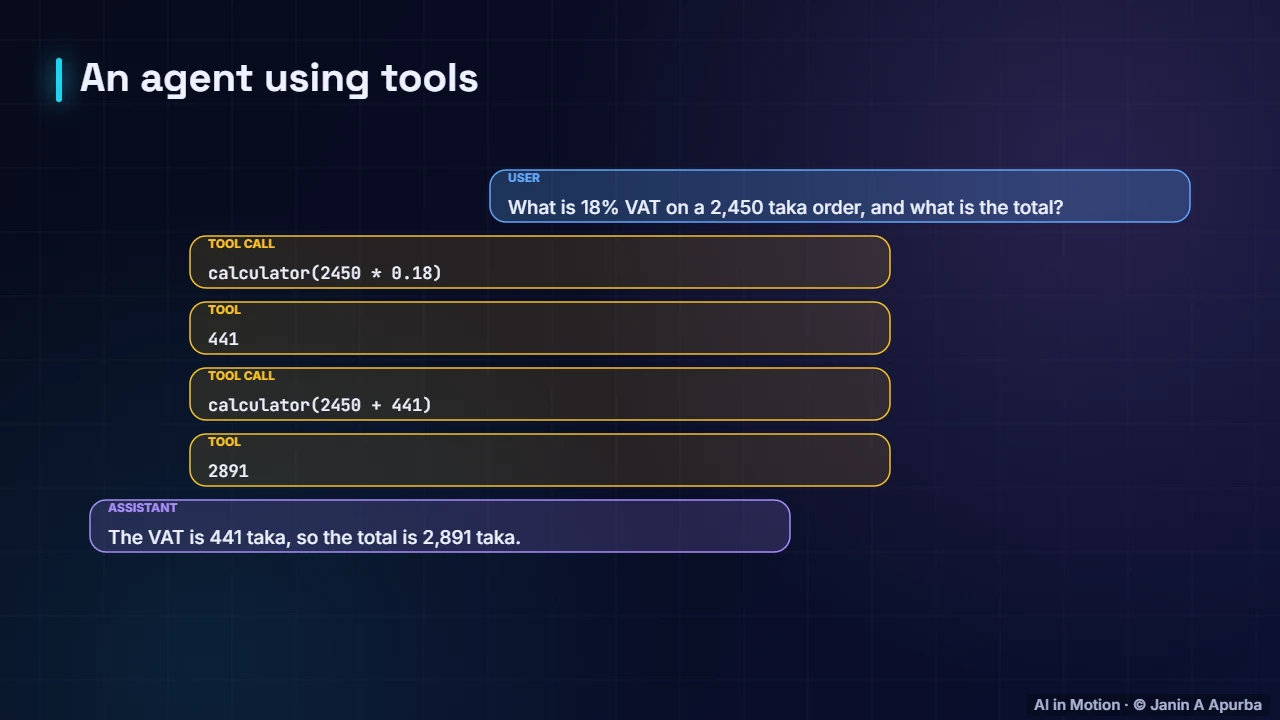 A tool-using agent — AI Agents and Tool Use