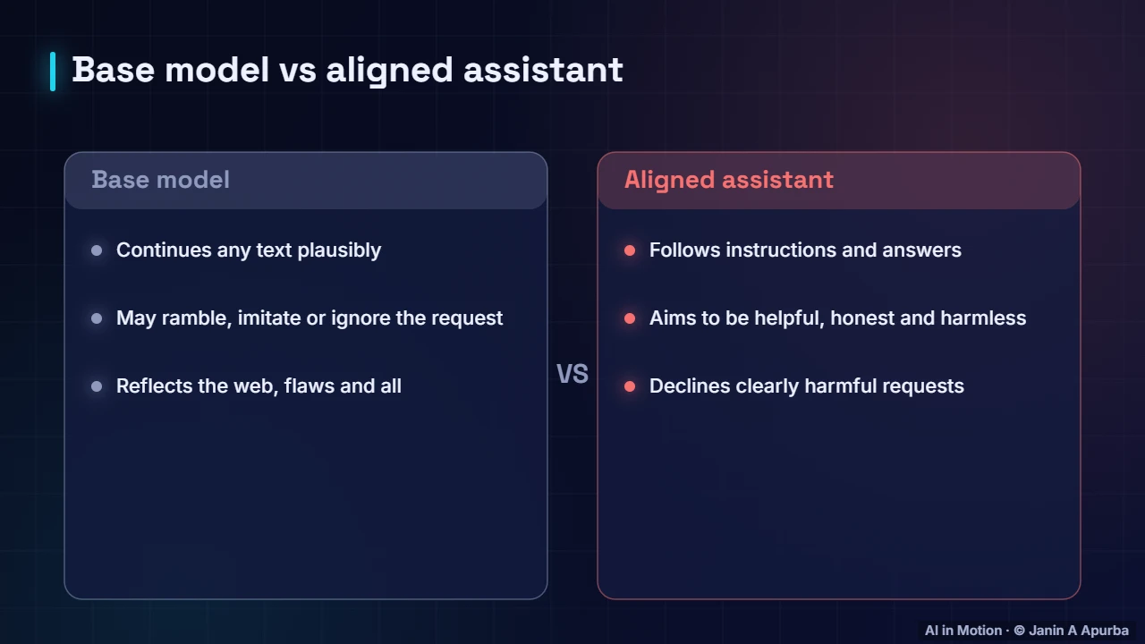 Base vs assistant — Aligning LLMs: Instruction Tuning, RLHF and DPO