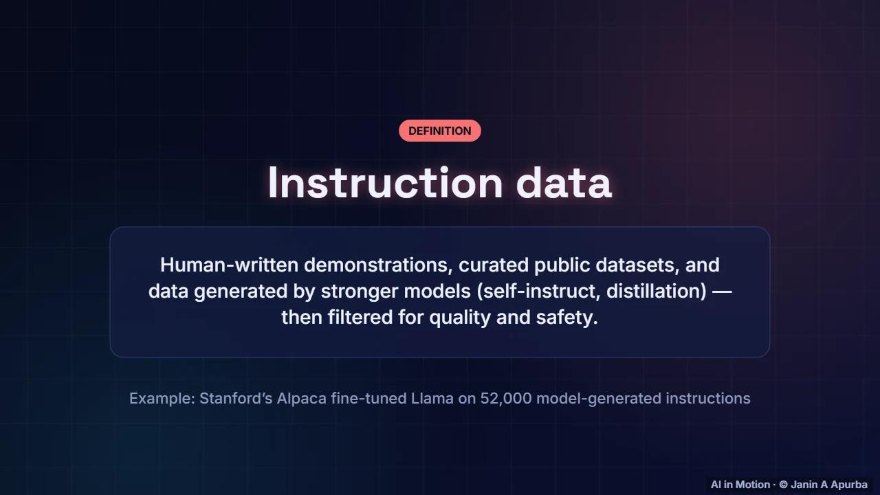 Where instruction data comes from — Aligning LLMs: Instruction Tuning, RLHF and DPO