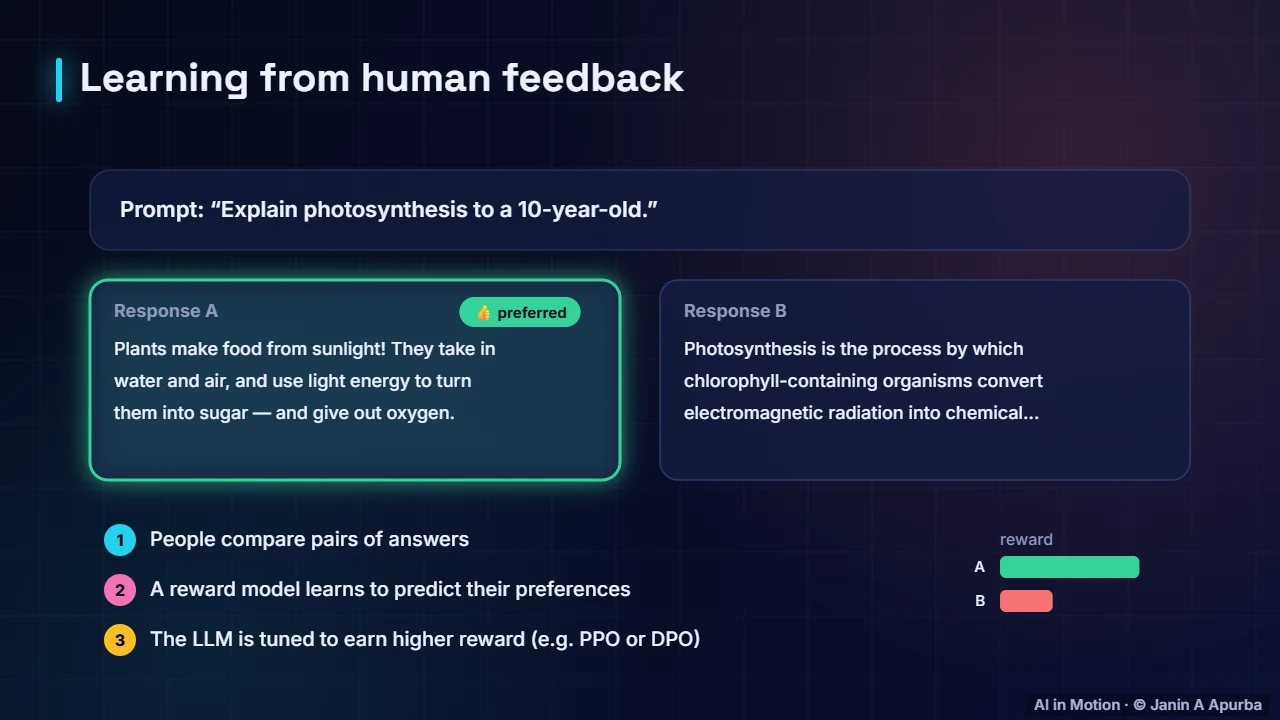 Reinforcement learning from human feedback — Aligning LLMs: Instruction Tuning, RLHF and DPO