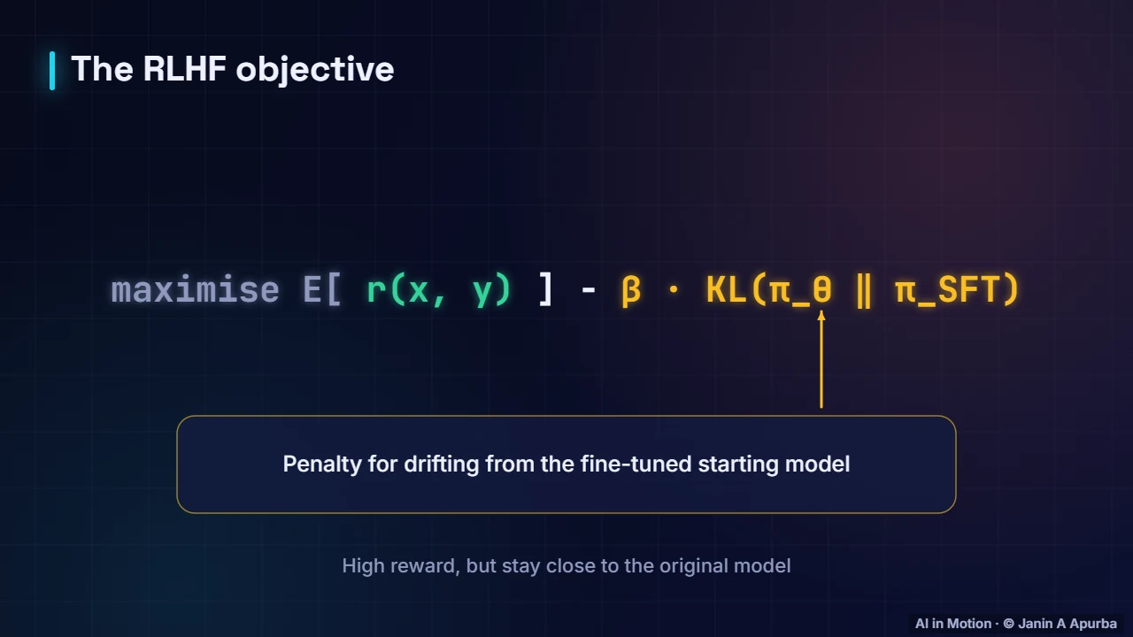 The KL leash — Aligning LLMs: Instruction Tuning, RLHF and DPO