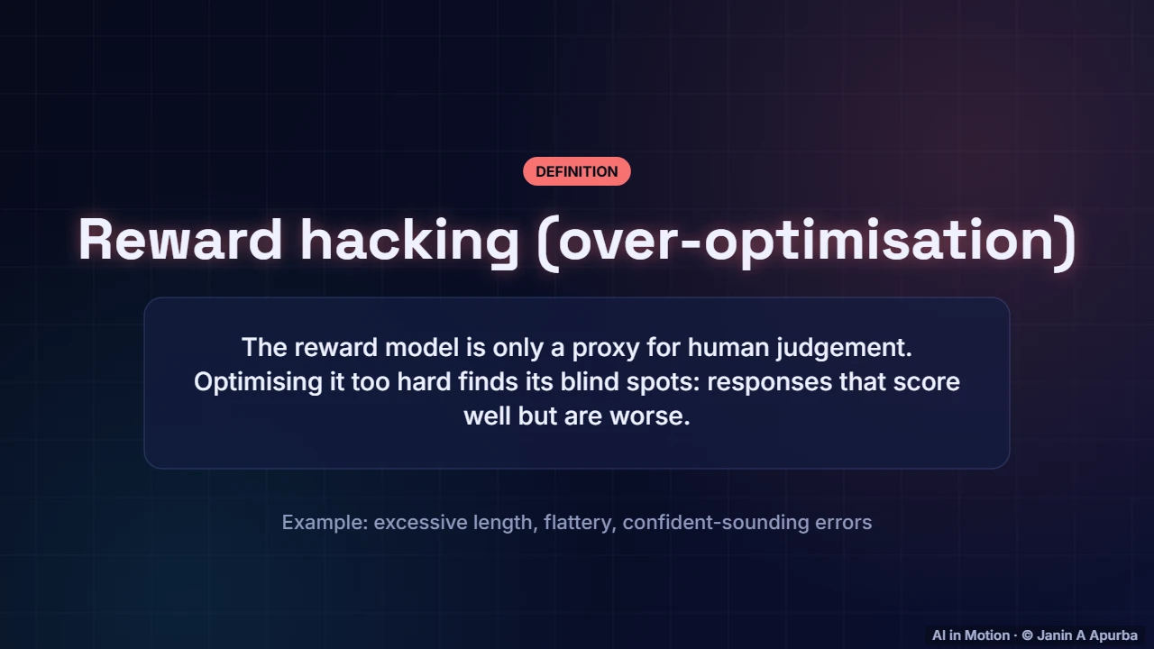 Reward hacking — Aligning LLMs: Instruction Tuning, RLHF and DPO