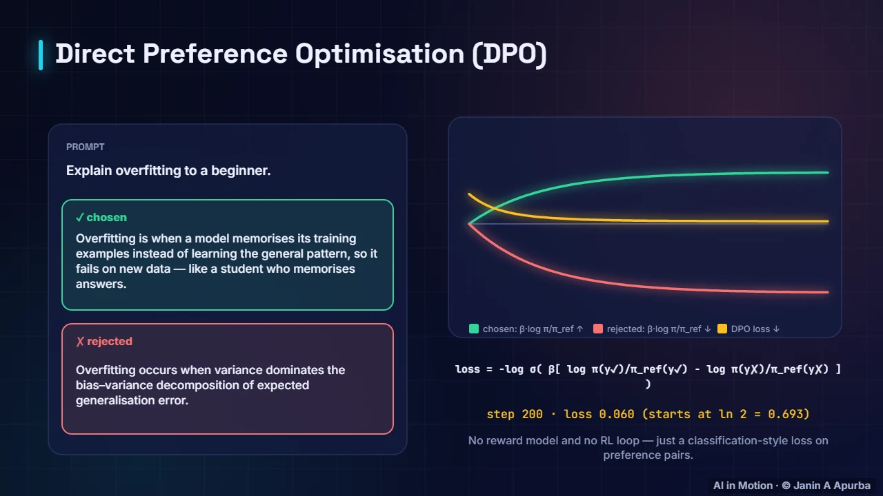 Direct preference optimisation — Aligning LLMs: Instruction Tuning, RLHF and DPO