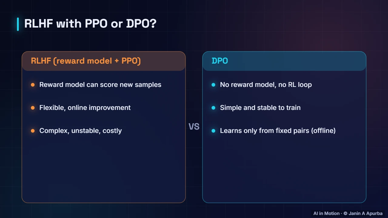 RLHF vs DPO — Aligning LLMs: Instruction Tuning, RLHF and DPO