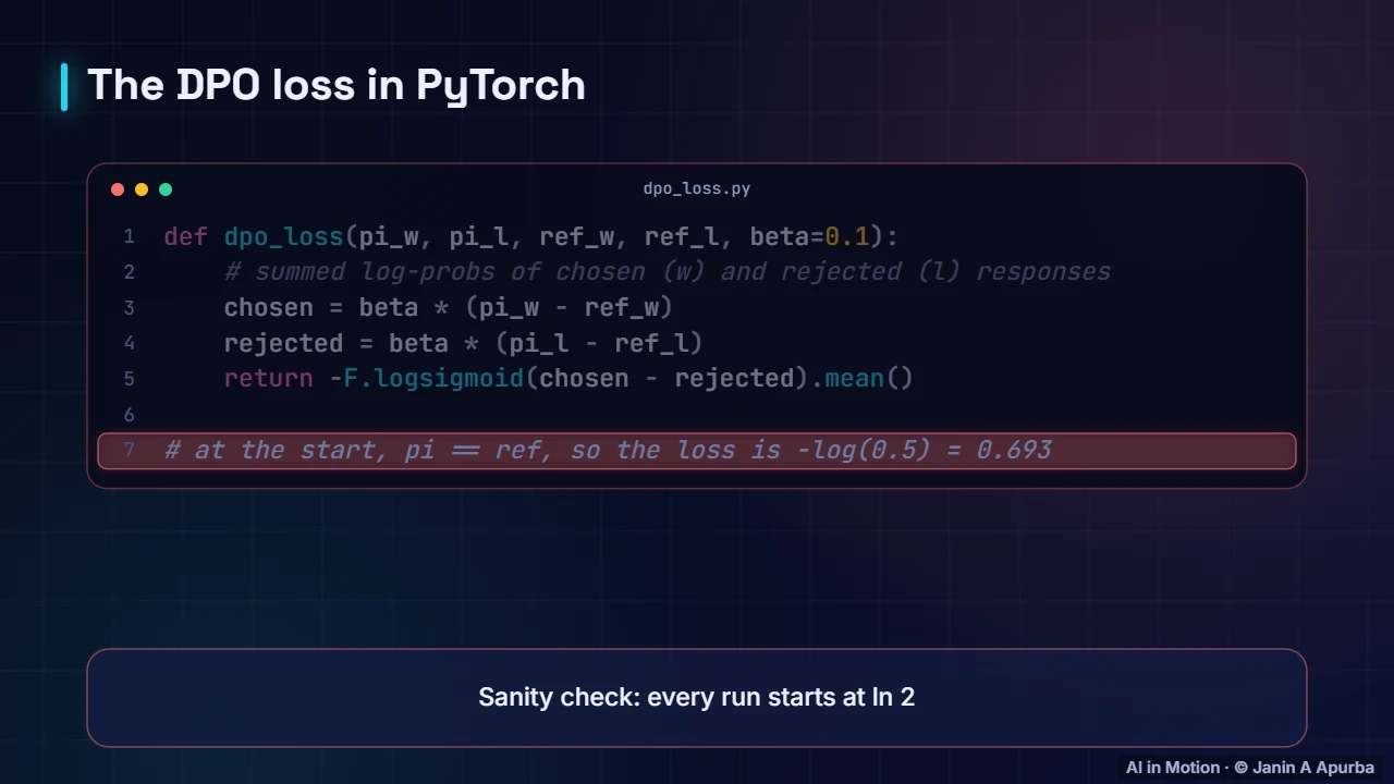 DPO in code — Aligning LLMs: Instruction Tuning, RLHF and DPO