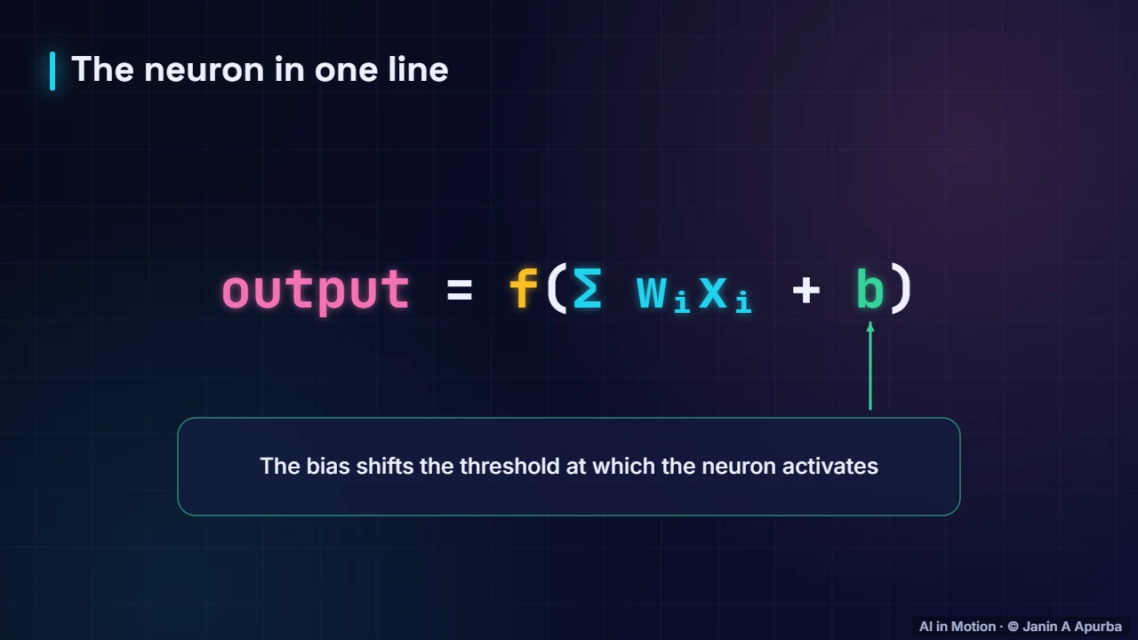 The formula — Artificial Neurons and the Perceptron