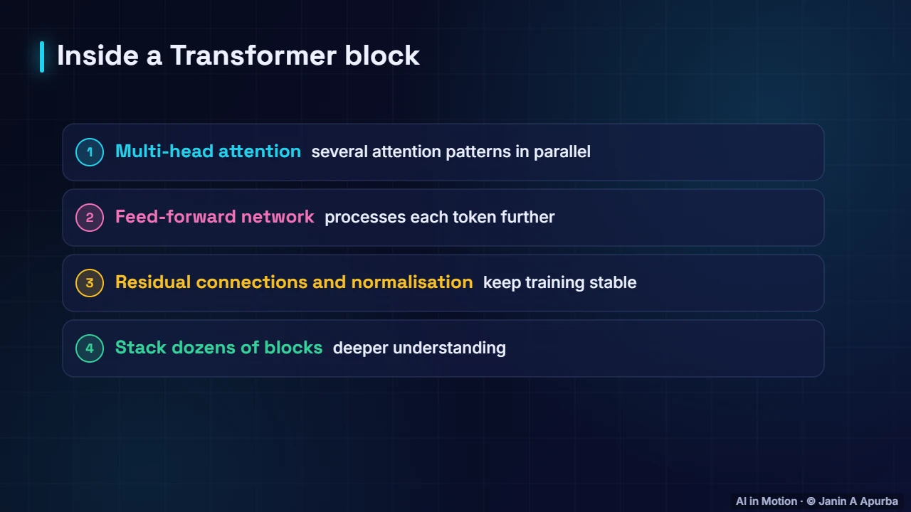 Transformer blocks — Attention and Transformers
