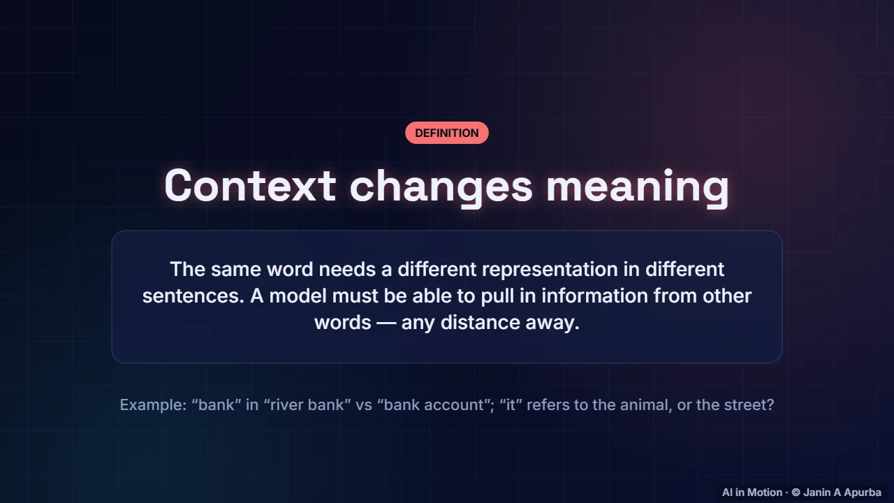 The problem — The Attention Mechanism in Depth