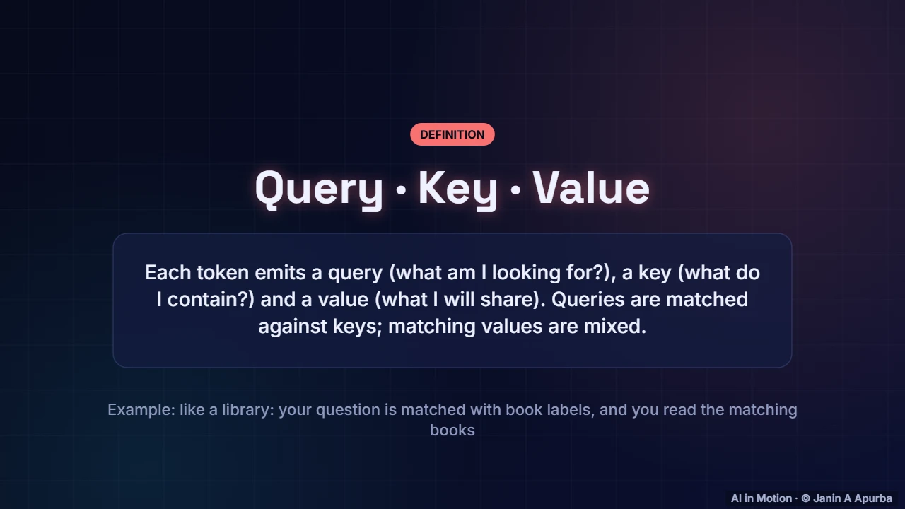 Queries, keys and values — The Attention Mechanism in Depth