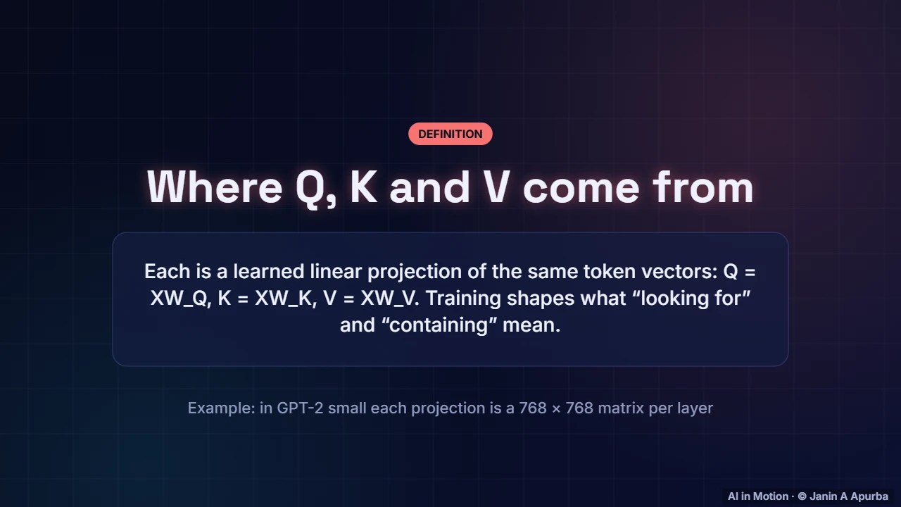 Learned projections — The Attention Mechanism in Depth