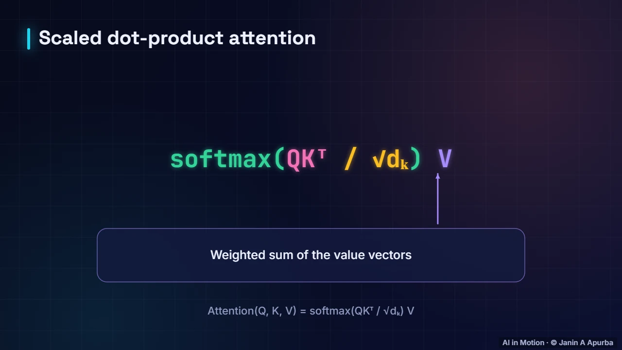The formula — The Attention Mechanism in Depth