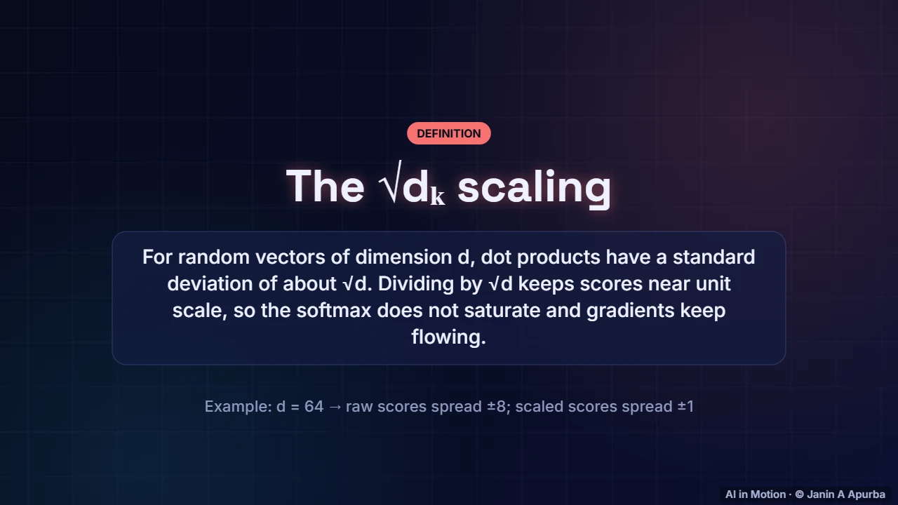 Why √d? — The Attention Mechanism in Depth