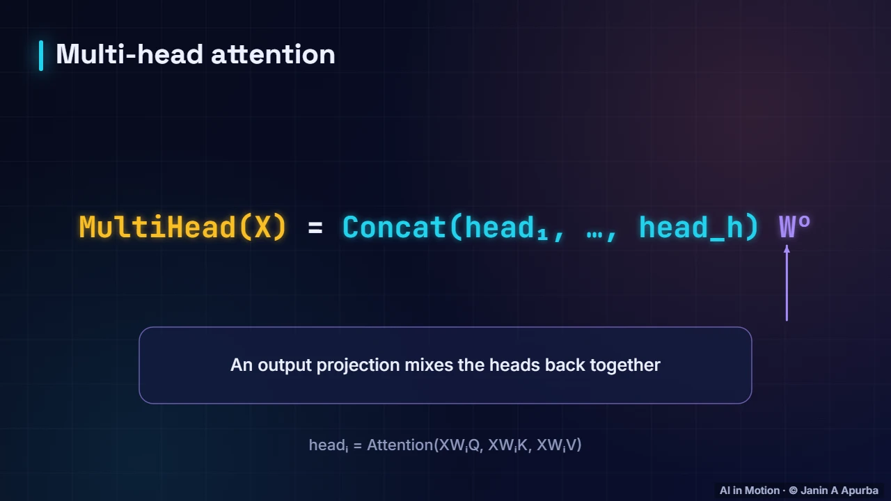 The multi-head formula — The Attention Mechanism in Depth