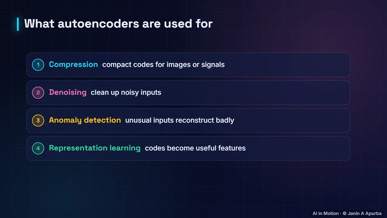 Uses — Autoencoders: Compress and Reconstruct