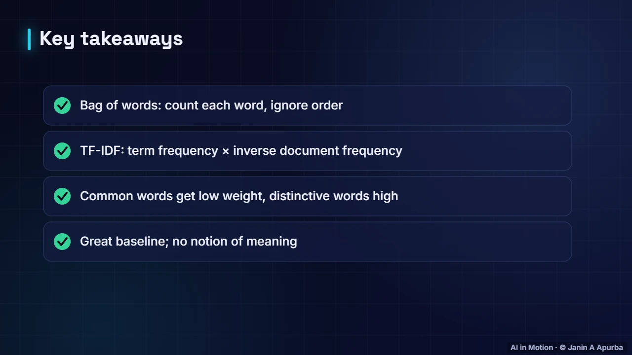 Recap — Bag of Words and TF-IDF
