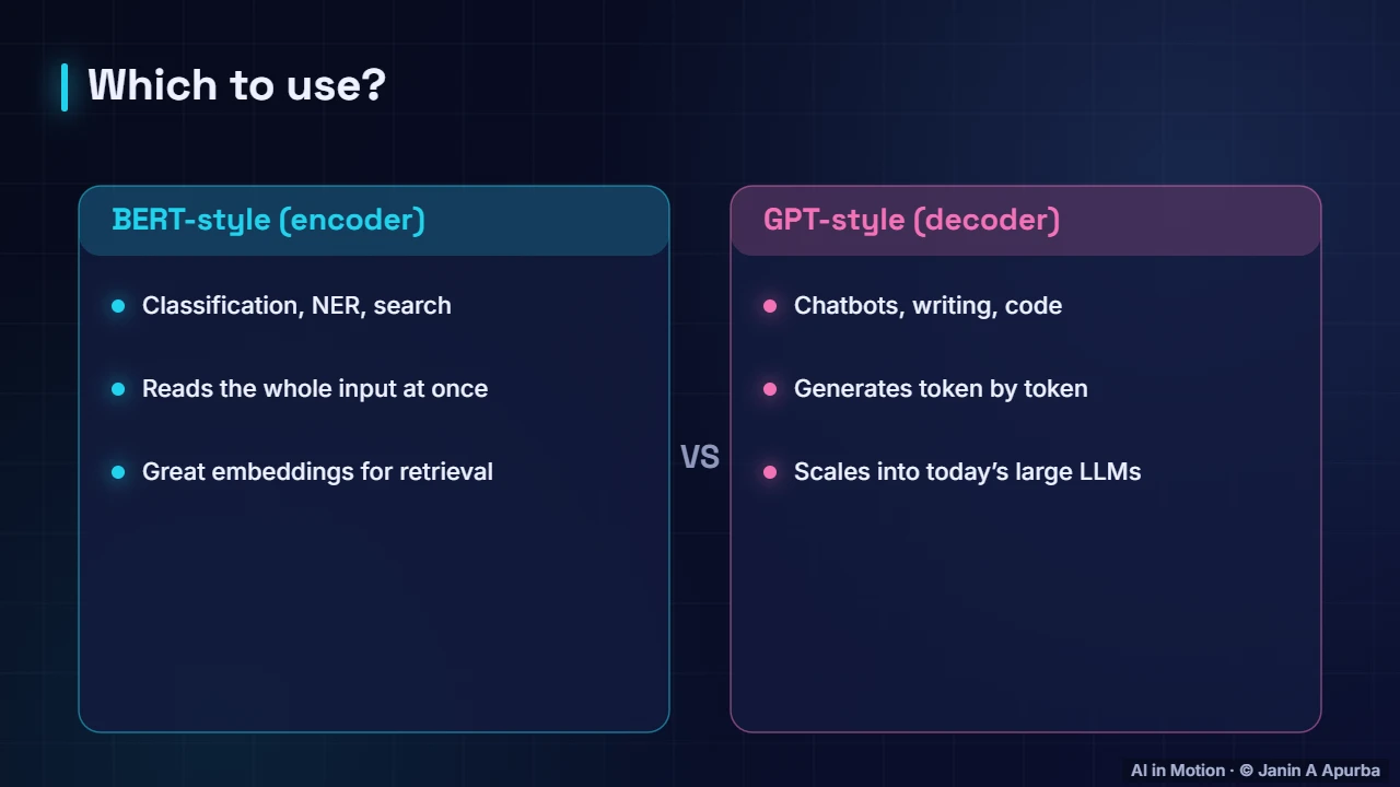 Which one? — BERT and GPT: Two Kinds of Language Models