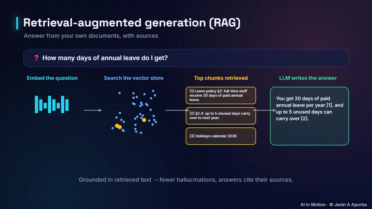 Retrieval-augmented generation — Building with LLMs: Prompting, RAG and Agents