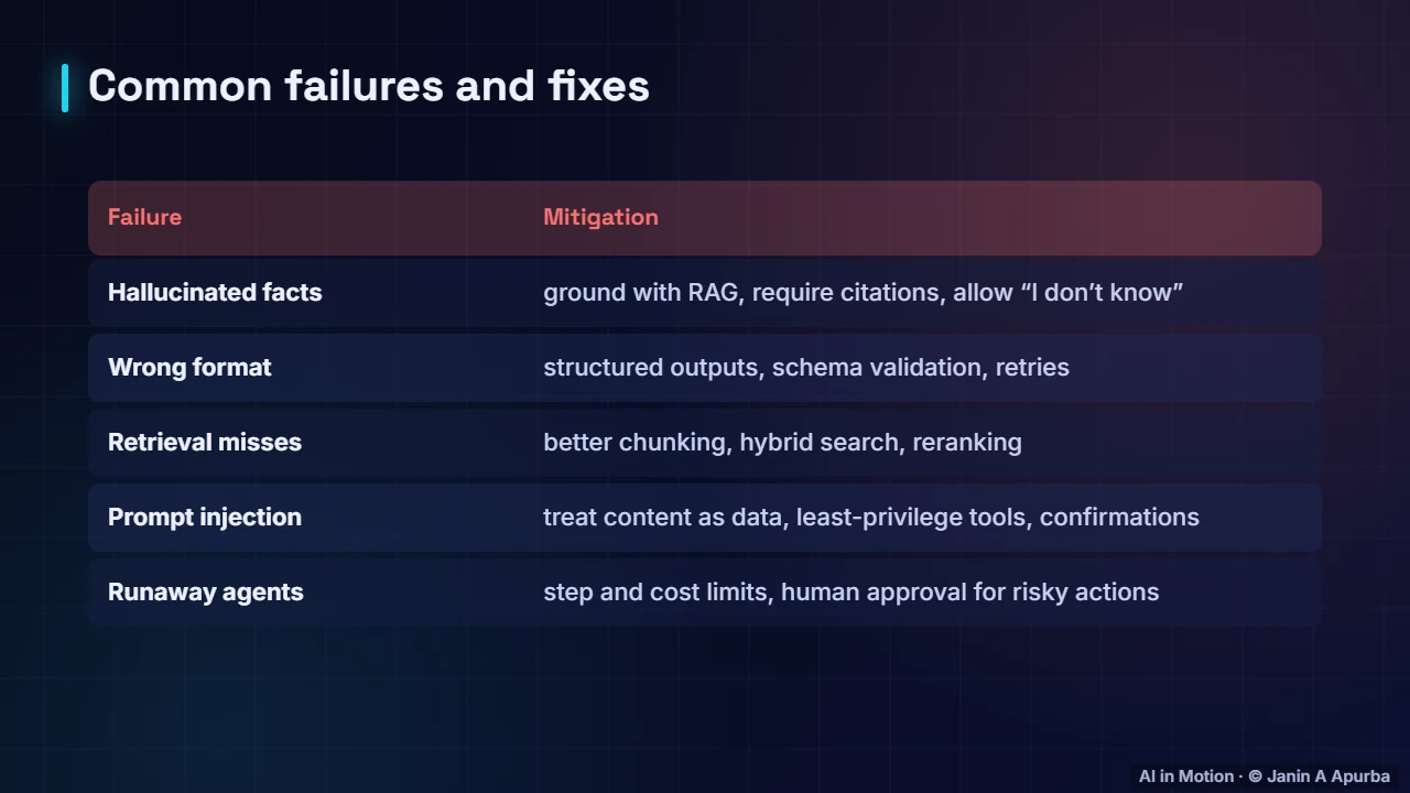 Failure modes — Building with LLMs: Prompting, RAG and Agents