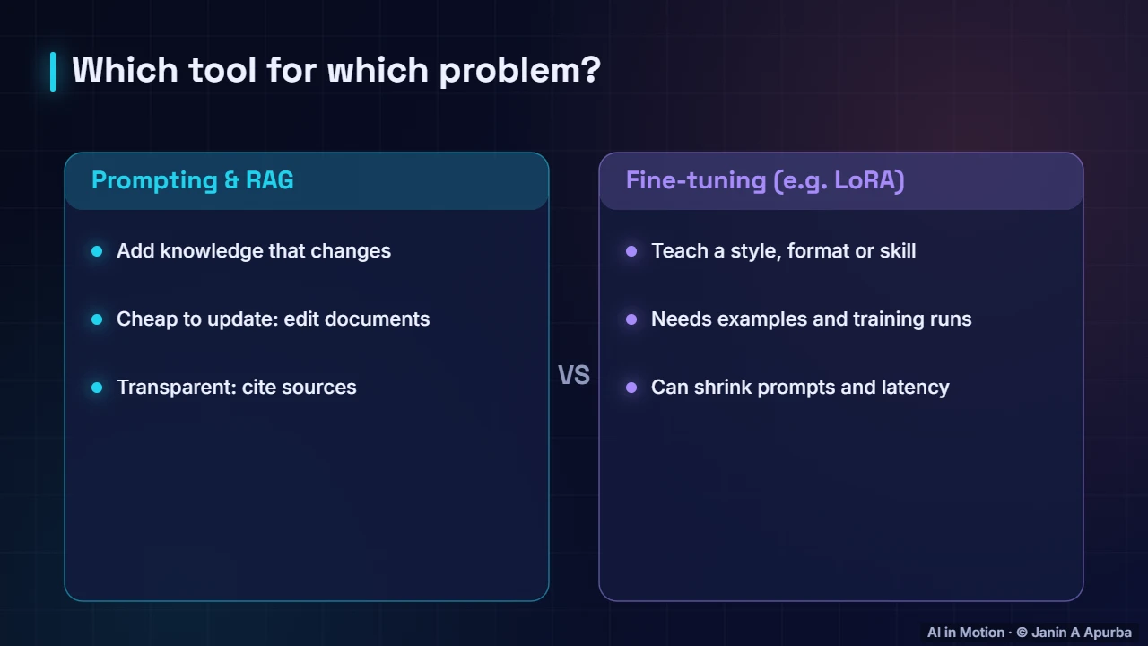 Prompt, RAG or fine-tune? — Building with LLMs: Prompting, RAG and Agents