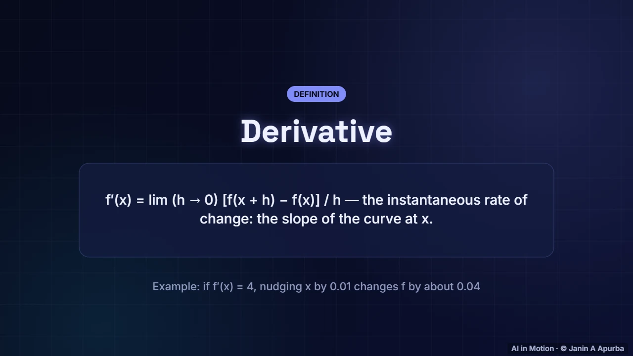 The derivative — Calculus for Machine Learning: Derivatives, Gradients and the Chain Rule