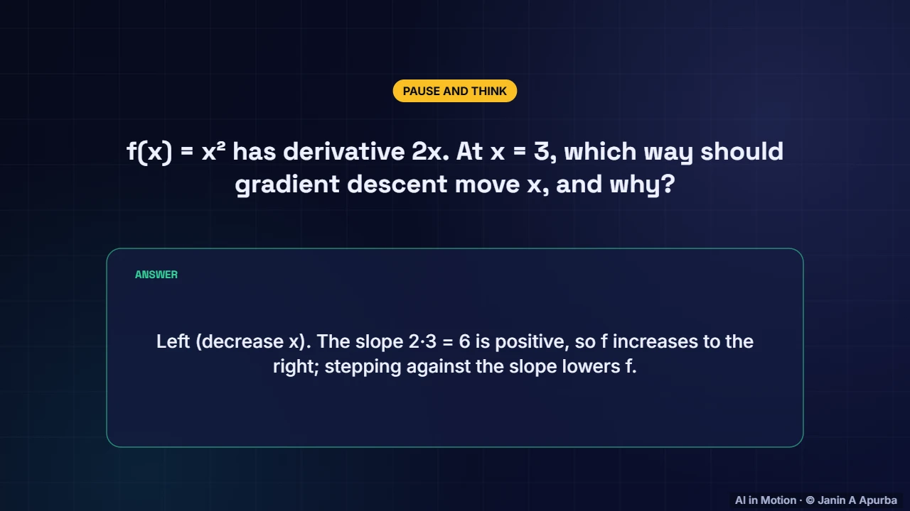 Pause and think — Calculus for Machine Learning: Derivatives, Gradients and the Chain Rule