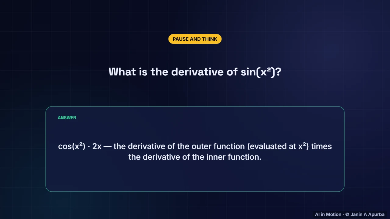Pause and think — Calculus for Machine Learning: Derivatives, Gradients and the Chain Rule