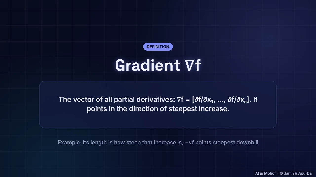 The gradient — Calculus for Machine Learning: Derivatives, Gradients and the Chain Rule