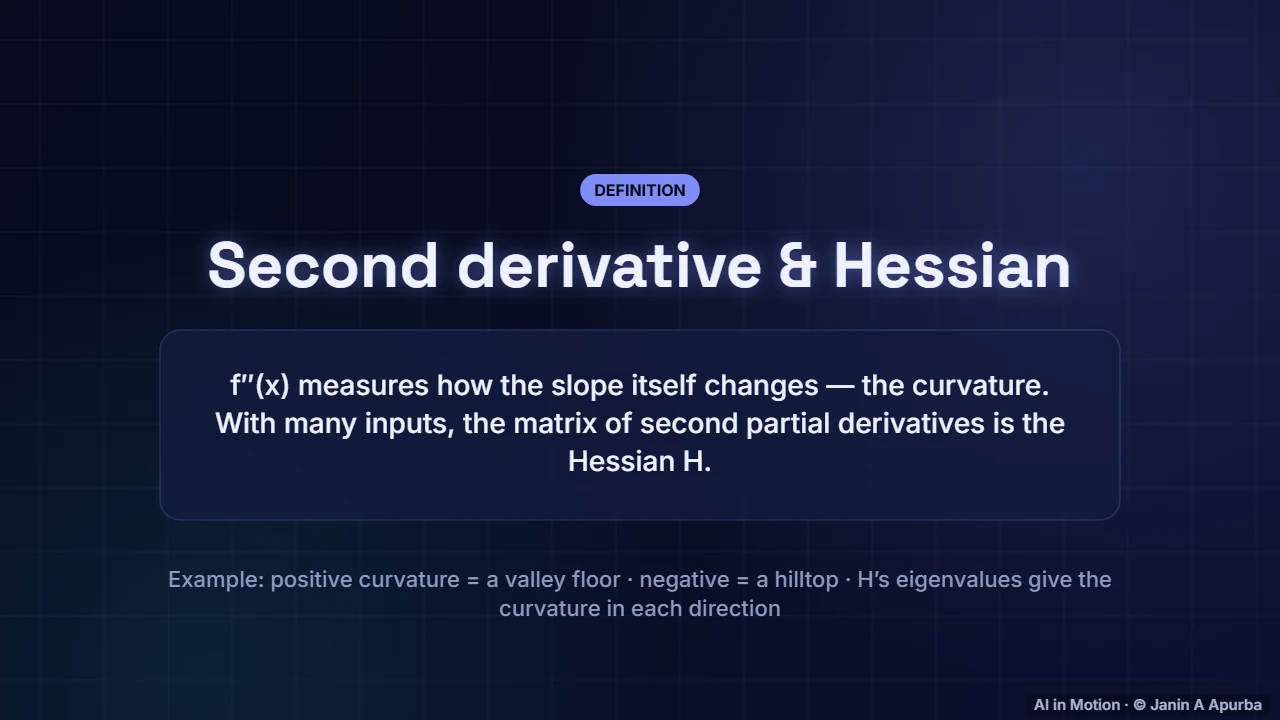 Curvature — Calculus for Machine Learning: Derivatives, Gradients and the Chain Rule