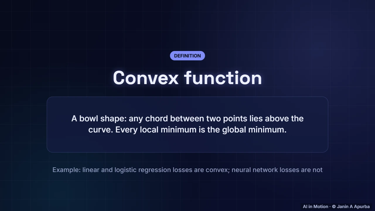 Convexity — Calculus for Machine Learning: Derivatives, Gradients and the Chain Rule