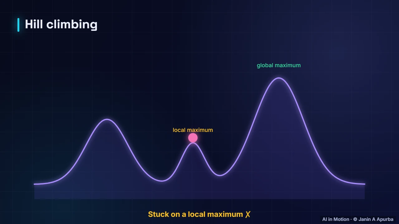 Non-convex landscapes — Calculus for Machine Learning: Derivatives, Gradients and the Chain Rule
