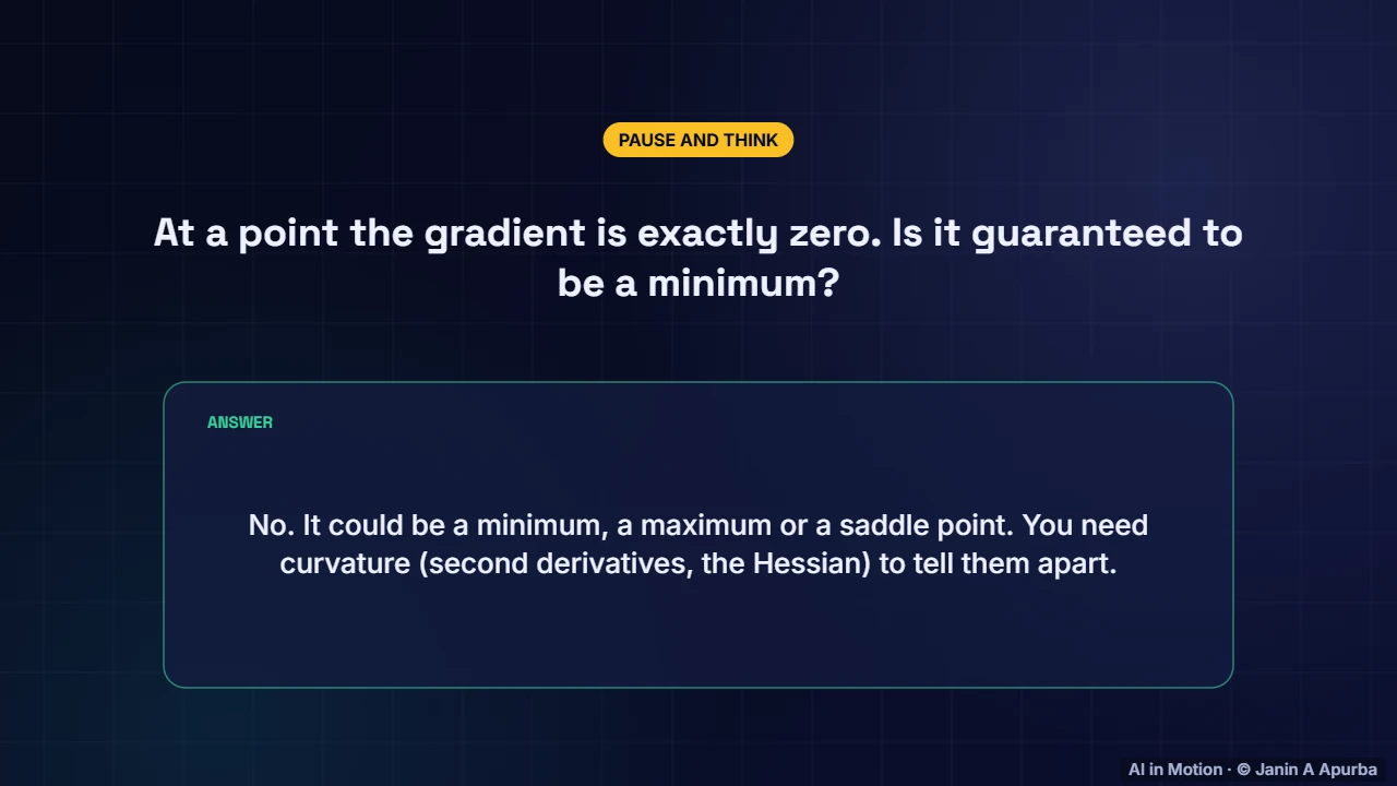 Pause and think — Calculus for Machine Learning: Derivatives, Gradients and the Chain Rule