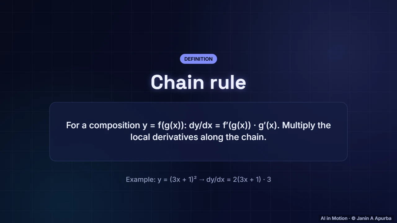The chain rule — Calculus for Machine Learning: Derivatives, Gradients and the Chain Rule