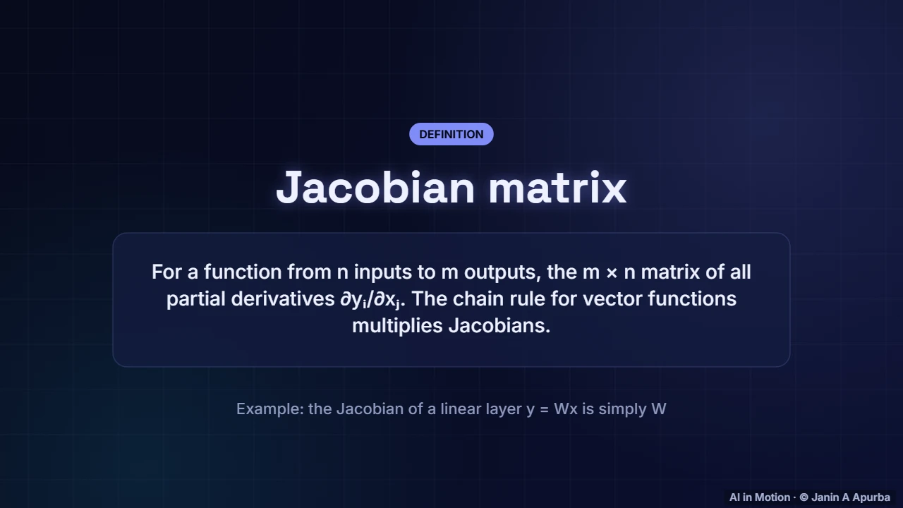 Jacobians — Calculus for Machine Learning: Derivatives, Gradients and the Chain Rule