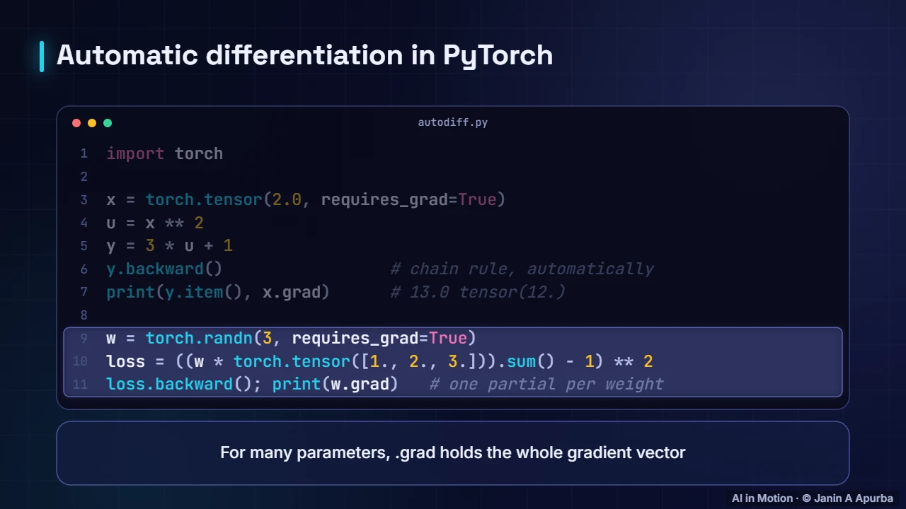 Autodiff in PyTorch — Calculus for Machine Learning: Derivatives, Gradients and the Chain Rule