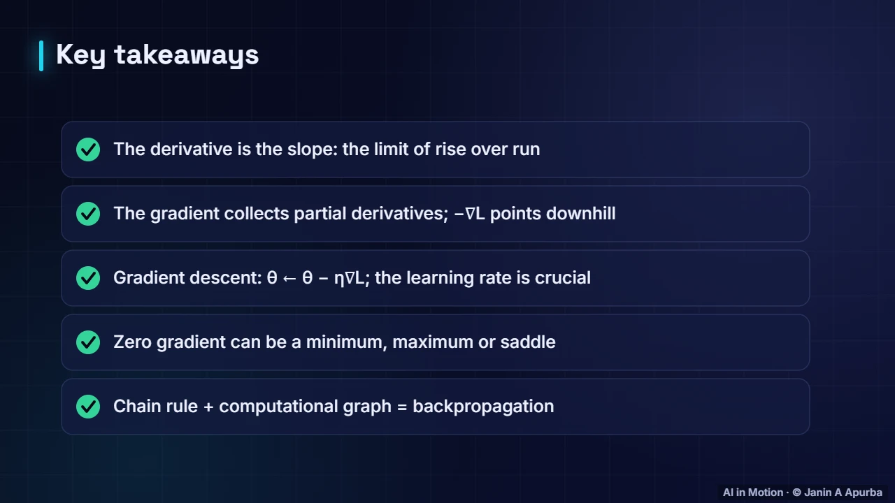 Recap — Calculus for Machine Learning: Derivatives, Gradients and the Chain Rule