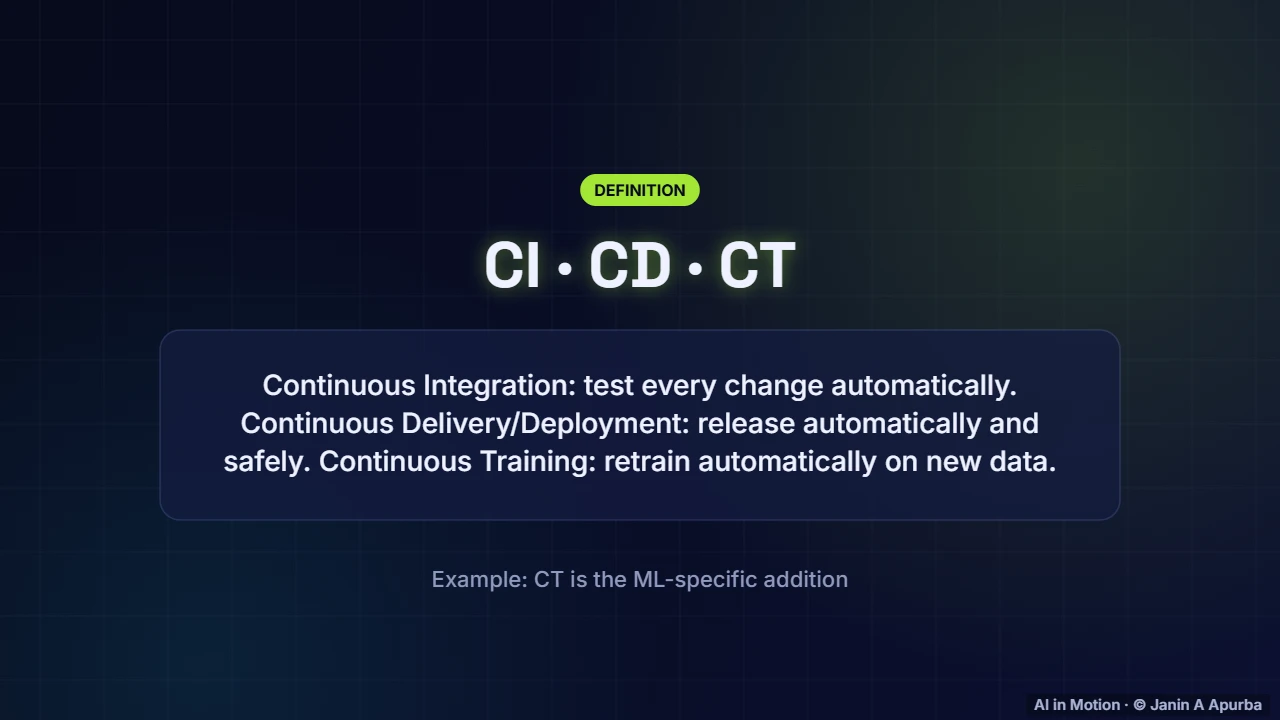 CI, CD and CT — CI/CD for ML and Safe Deployment Strategies