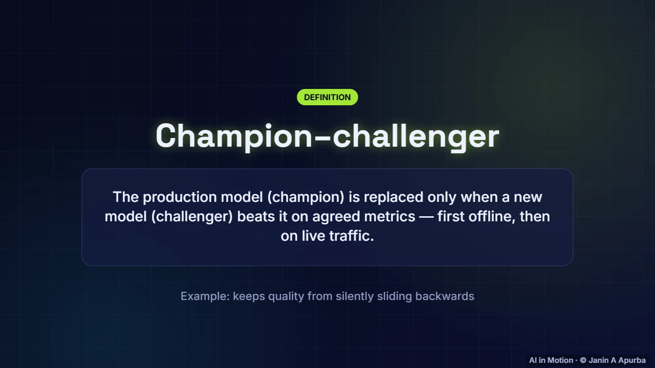 Champion vs challenger — CI/CD for ML and Safe Deployment Strategies