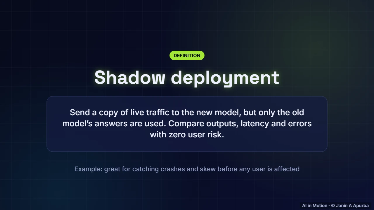 Shadow deployment — CI/CD for ML and Safe Deployment Strategies