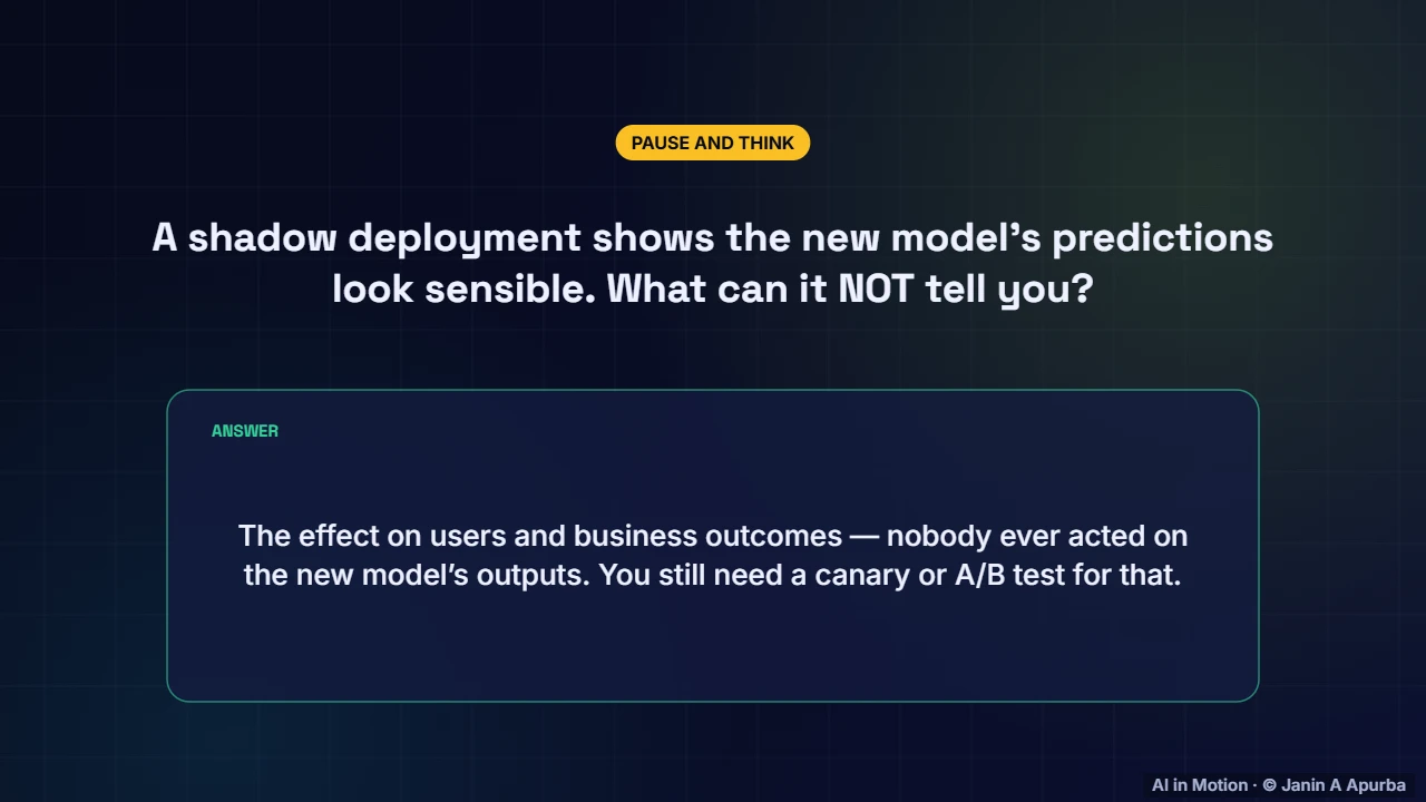 Pause and think — CI/CD for ML and Safe Deployment Strategies