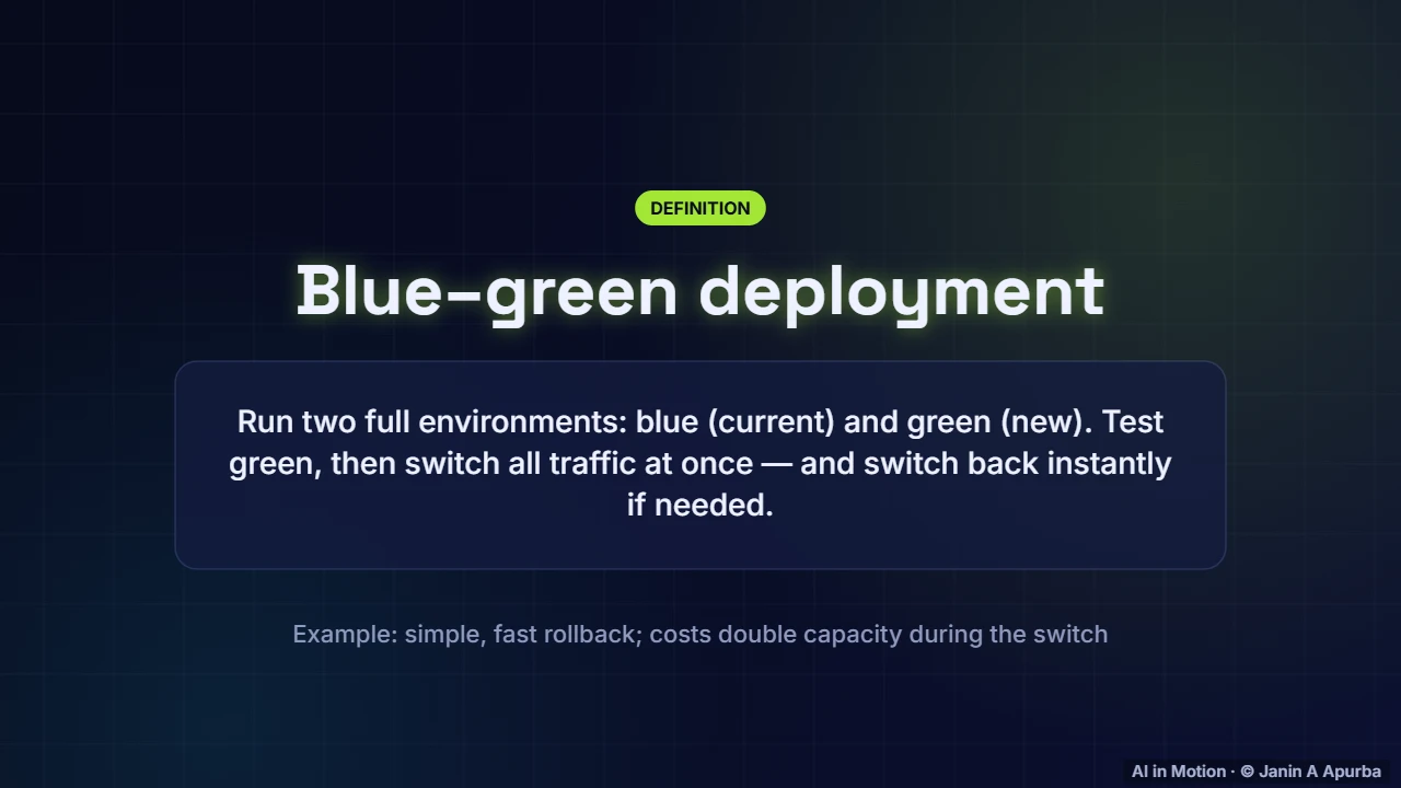 Blue–green deployment — CI/CD for ML and Safe Deployment Strategies