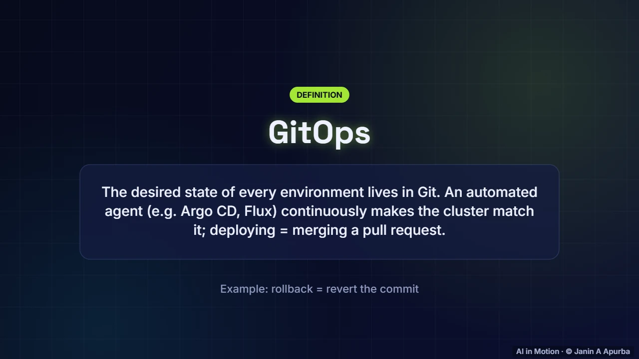 GitOps — CI/CD for ML and Safe Deployment Strategies