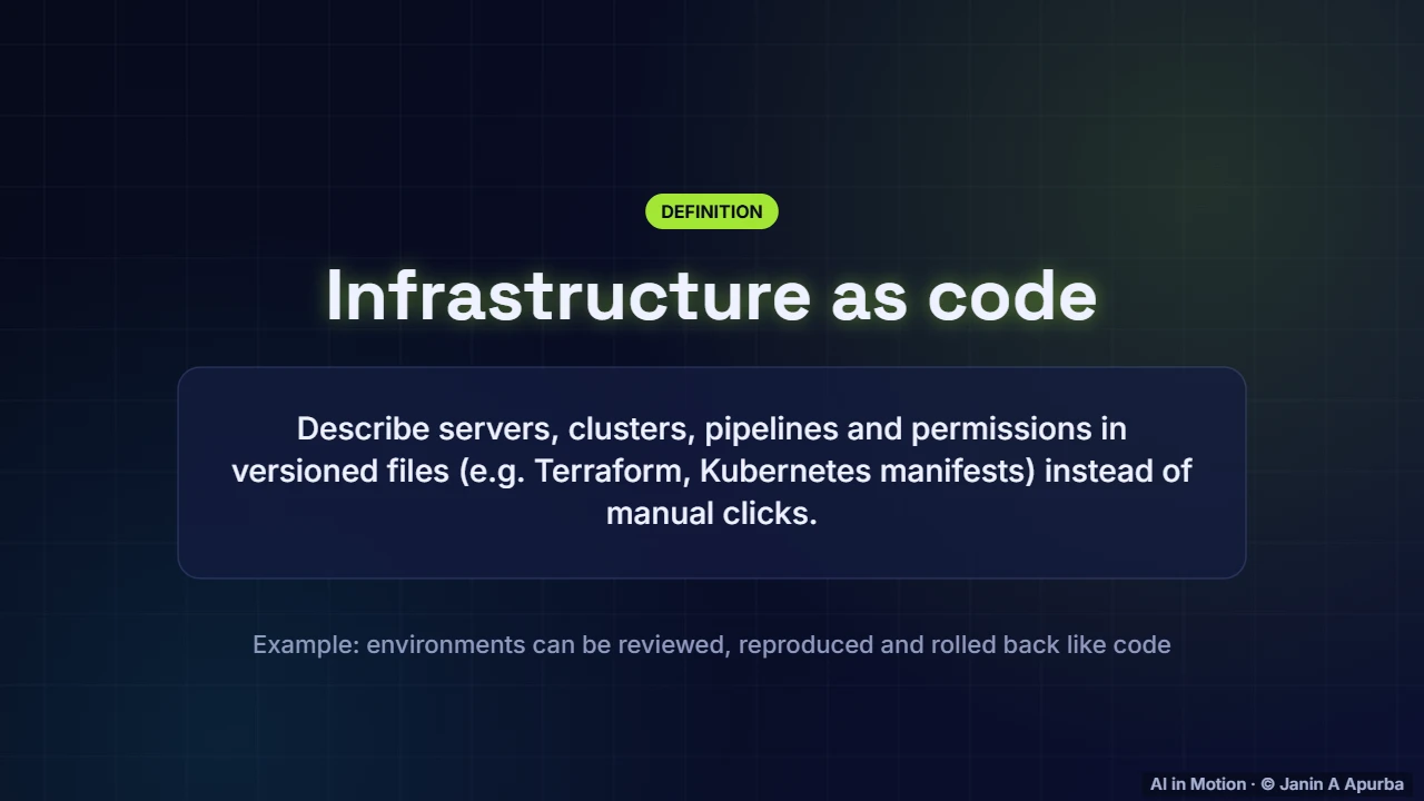 Infrastructure as code — CI/CD for ML and Safe Deployment Strategies