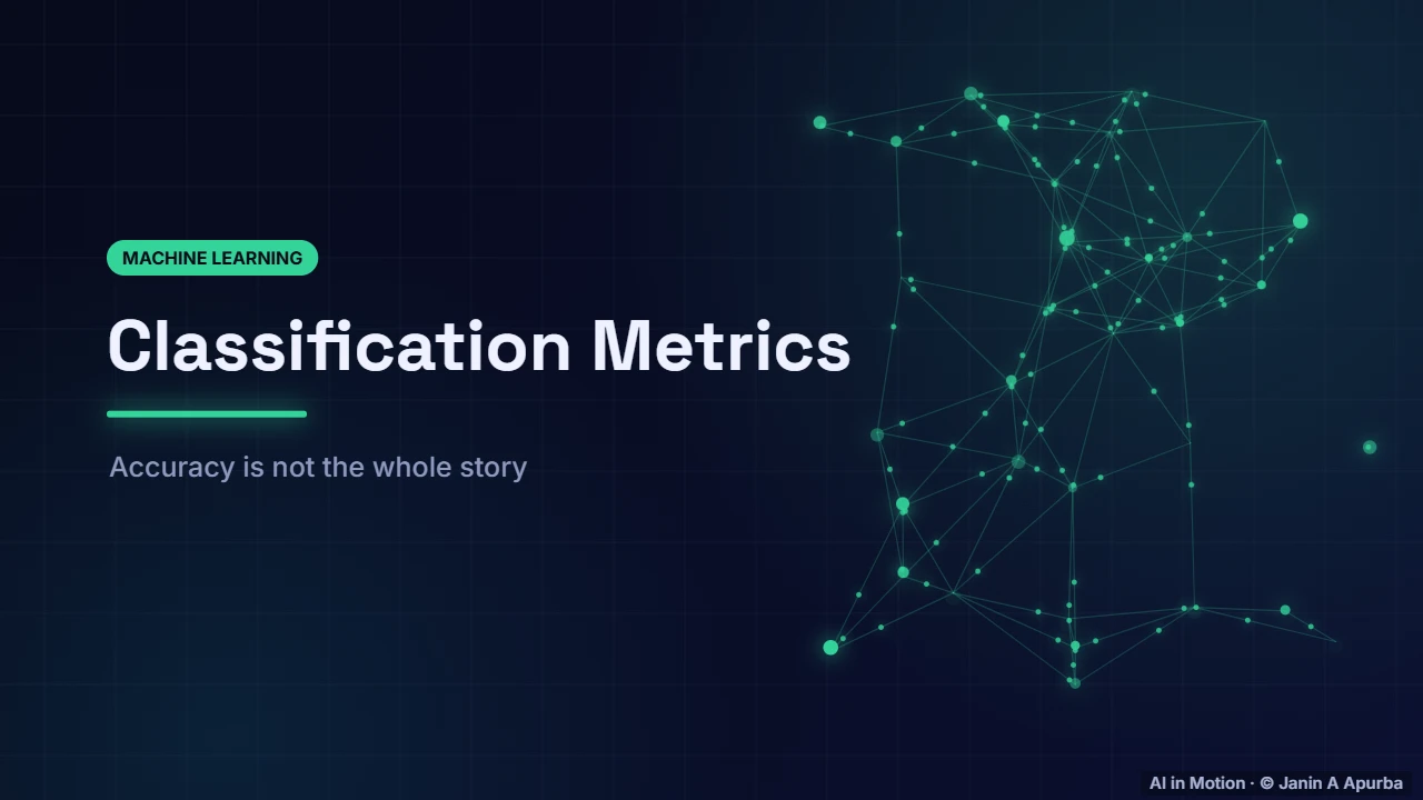 Introduction — Confusion Matrix, Precision, Recall and ROC