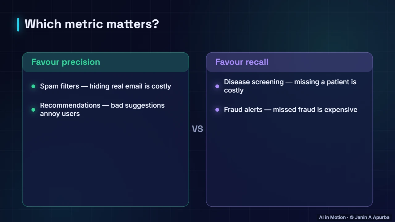 Choosing — Confusion Matrix, Precision, Recall and ROC